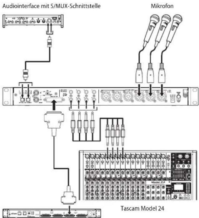 TASCAM SERIES 8p Dyna - Vorsichtsmaßnahmen für das Herstellen von Kabelverbindungen - 2