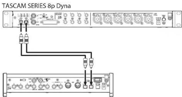 TASCAM SERIES 8p Dyna - Quando la Frequenza del campione è 88.2/96kHz (S/MUX2) o 176.4/192kHz (S/MUX4) - 1
