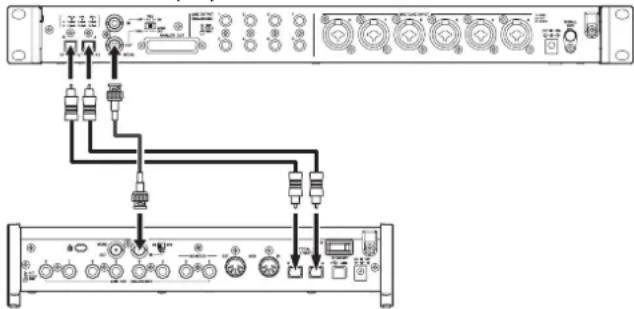 TASCAM SERIES 8p Dyna - Ejempio de conexión cuando use el reloj word de esta unidad como relojMASTER a una Frequencia de muestreo de 88.2/96 kHz (S/MUX2)ó 176.4/192kHz (S/MUX4) - 1