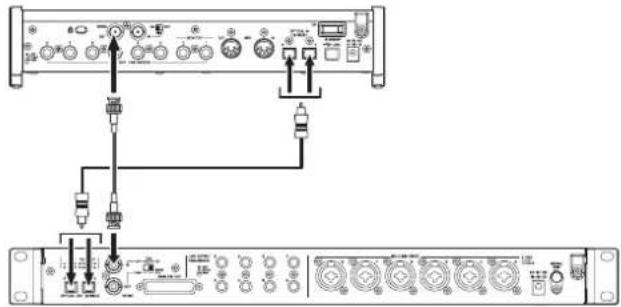 TASCAM SERIES 8p Dyna - 外部機器のフードクロックをクロックマstsローに持っ フリング周波数44.1k/48kHzで使用する场合の接続例 - 1