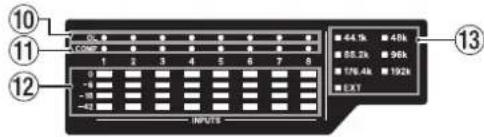 TASCAM SERIES 8p Dyna - レルメ一表示部の詳細 - 1