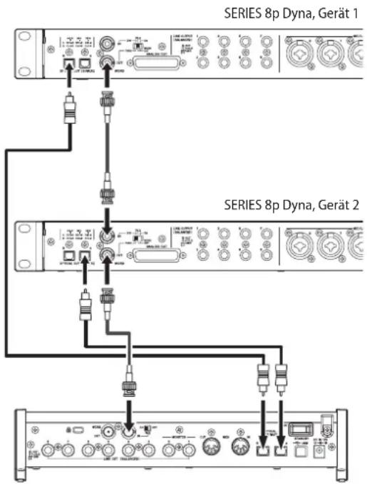 TASCAM SERIES 8p Dyna - Anschlussbeispel: SERIES 8p Dyna dient als Quelle fur den Systemtakt - 1