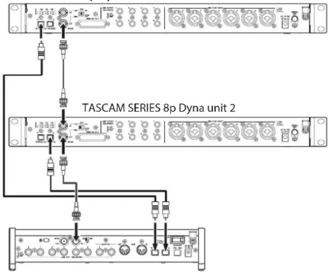 TASCAM SERIES 8p Dyna - Connection example when using the word clock of this unit as the clock master - 1