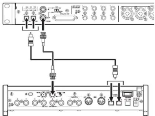 TASCAM SERIES 8p Dyna - ■Beispiel für eine Abtastrate von 44,1 kHz oder 48 kHz - 1