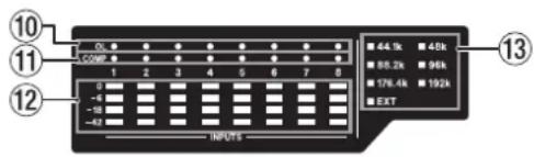TASCAM SERIES 8p Dyna - Detailles de la zona de medidor de niveau - 1