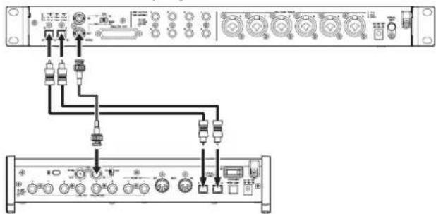 TASCAM SERIES 8p Dyna - 本機のアーユクロックをクロックマスローにてsan フリング週波数88.2k/96kHz(S/MUX2)または 176.4k/192kHz(S/MUX4)で使用する场合の接続例 - 1