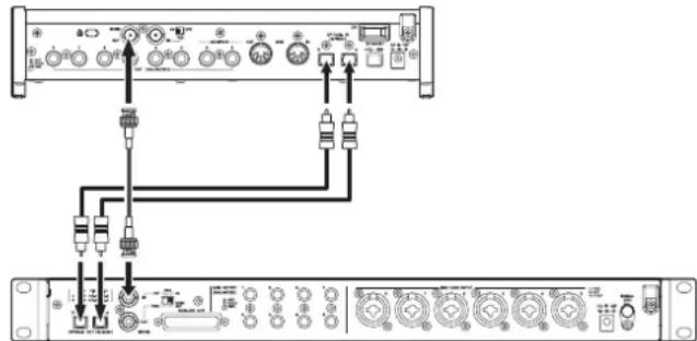 TASCAM SERIES 8p Dyna - Exemple de branchement lors de l'utilisation du signal word clock d'un apparéil connecté comme maître d'horloge à 88,2/96 kHz (S/MUX2) ou 176,4/192 (S/MUX4) - 1
