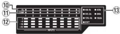 TASCAM SERIES 8p Dyna - Level meter area details - 1