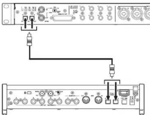 TASCAM SERIES 8p Dyna - Beispiel fur eine Abtastrate von 44,1 kHz oder 48 kHz - 2