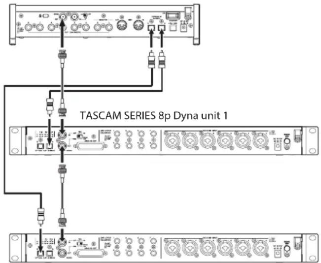 TASCAM SERIES 8p Dyna - Connection example when using the word clock of a TASCAM SERIES 208i unit as the clock master - 1