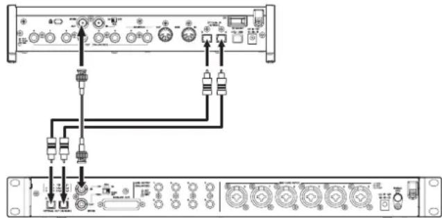TASCAM SERIES 8p Dyna - Esempio di collegamento quando si utilizes il word clock di un dispositivo collegato come master clock a frequenze di campionamento 88.2/96kHz (S/MUX2) o 176.4/192kHz (S/MUX4) - 1