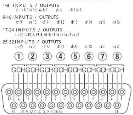 TASCAM BO32DE - ④ Connettori 1-8/9-16/17-24/25-32 - 1