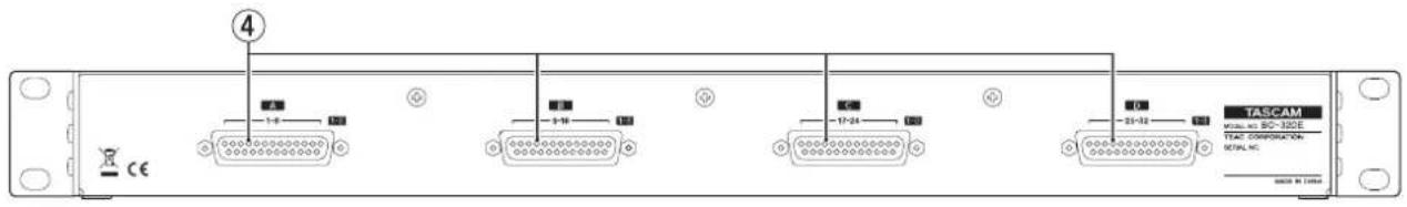 TASCAM BO32DE - Pannello posteriore - 1