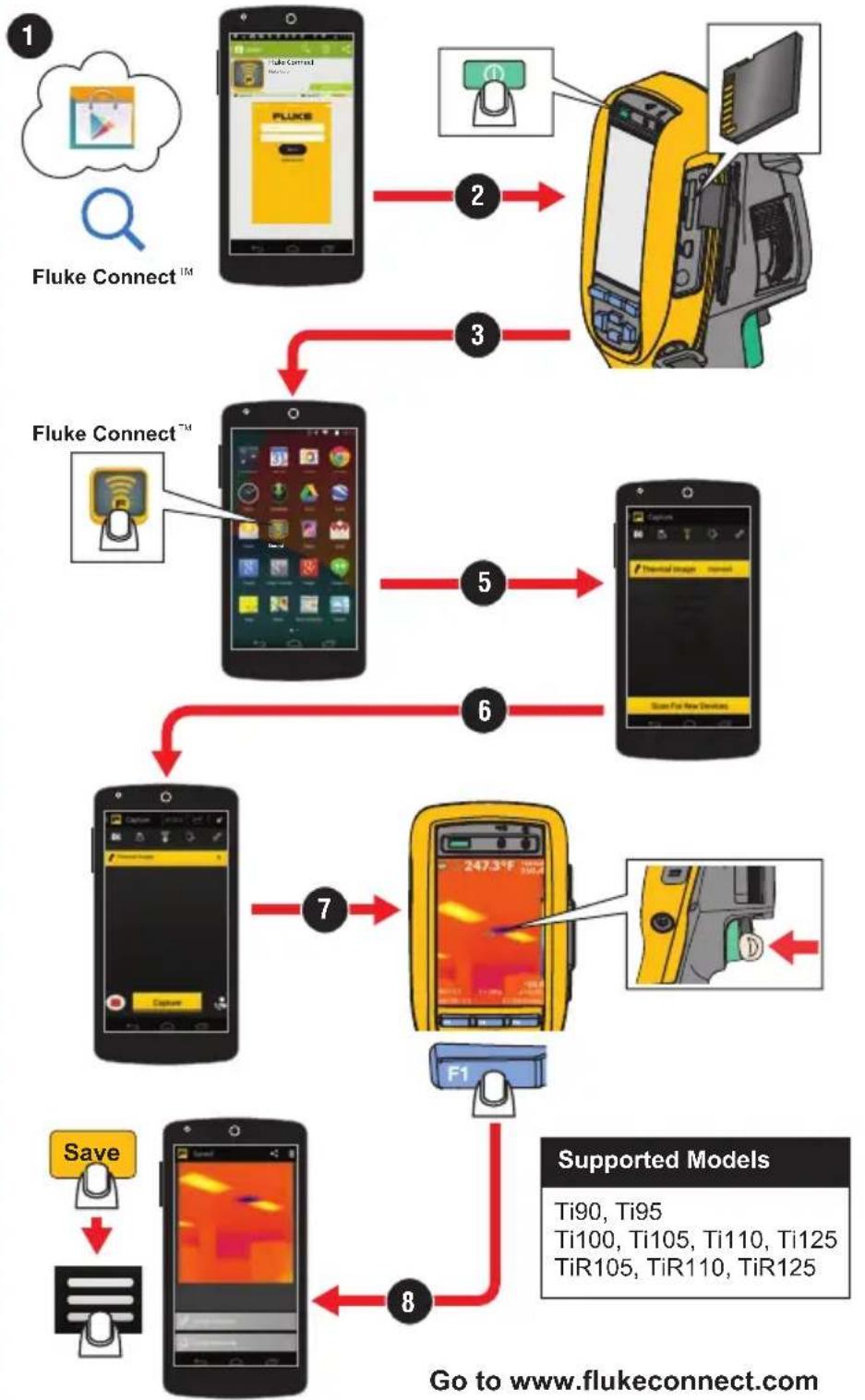 FLUKE iFlex Ti105 - Wi-Fi Connection to Thermal Imager - 1
