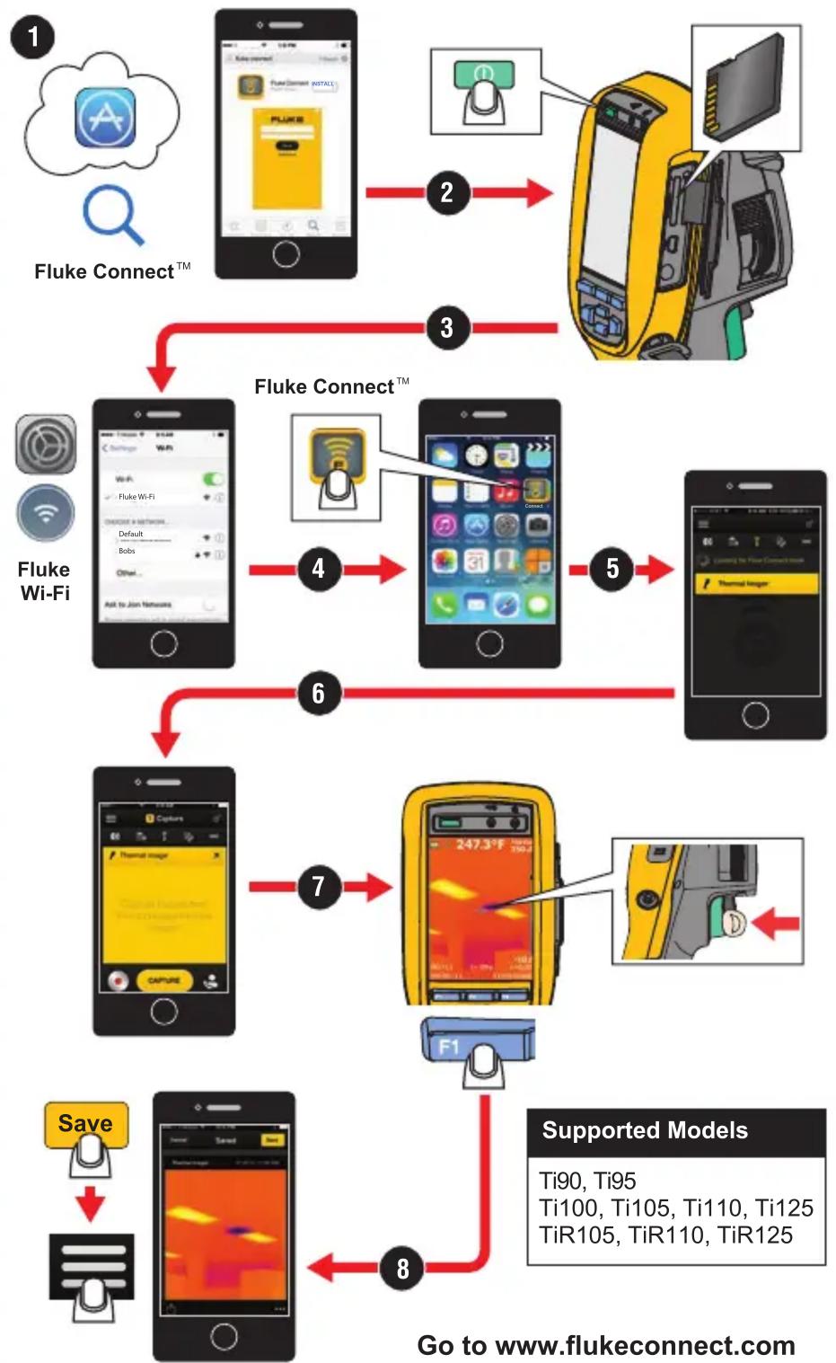 FLUKE Ti100 - Wi-Fi Connection to Thermal Imager - 1