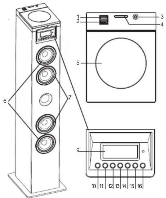 BIGBEN TWIN12CD - Overzicht van het toestel - 1