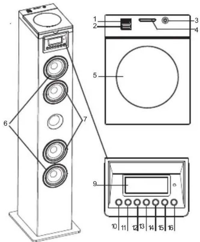 BIGBEN TWIN12CD - Descrição das peças - 1