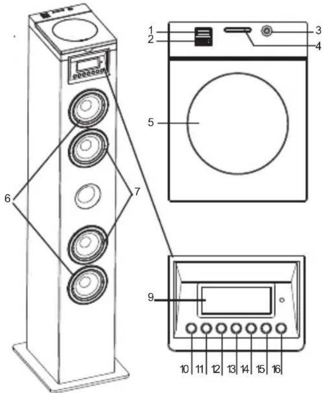 BIGBEN TWIN12CD - Descripción de los componentes - 1