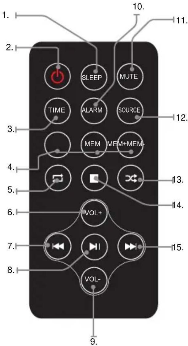 BIGBEN TWIN12CD - Overview of Remote Control - 1