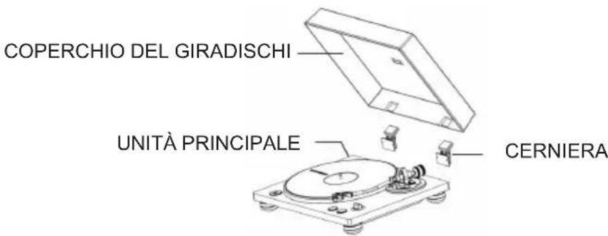 THOMSON TT450BT - Installazione del coperchio antipolvere - 1