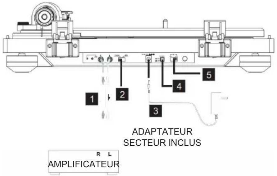 THOMSON TT450BT - Branchements - 1