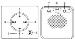 THOMSON WS01 - Contenu de l'emballage - 1