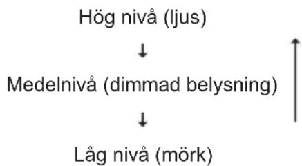 BIGBEN RR80 - Ställa in klockformat - 1