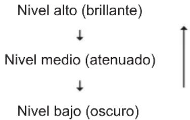 BIGBEN RR80 - Control del atenuador (luz de los dígitos de la pantalla) - 1
