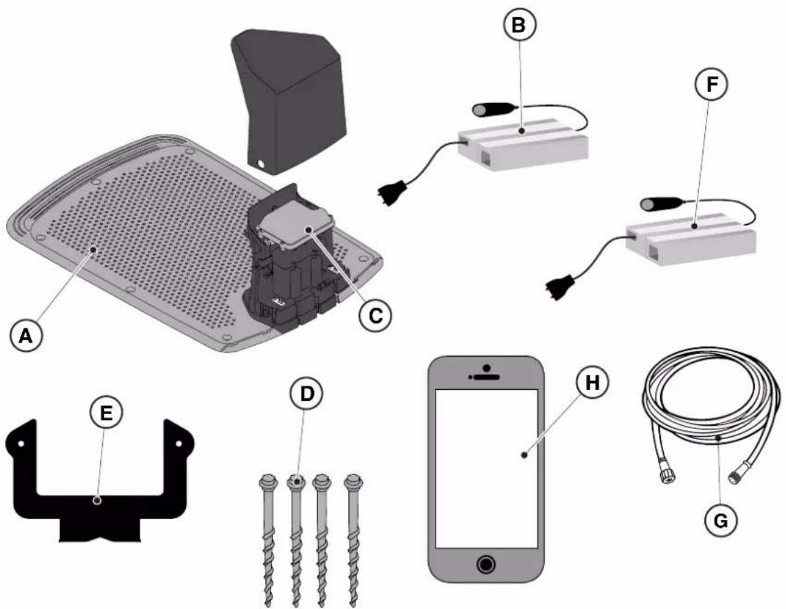 STIGA A 5000 - COMPOSANTS POUR L'INSTALLATION - 1