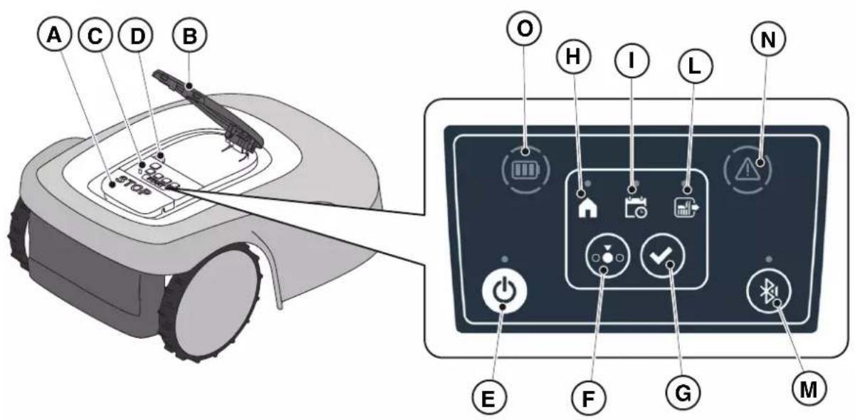 STIGA A 1500 - Description des commandes présentes sur le ROBOT tondeuse - 1