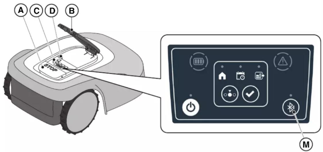 STIGA A 1500 - Affichage de l'etat du bluetooth-bouton bluetooth - 1