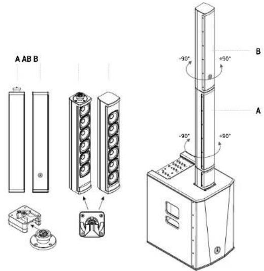 A AB B -90° +90° -90° +90° A B
