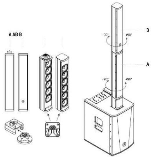 A AB B -90° +90° -90° +90° A B