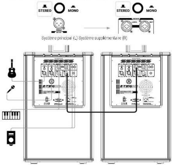 STEREO MONO STEREO MONO Système principal (L) Système supplémentaire (R)
