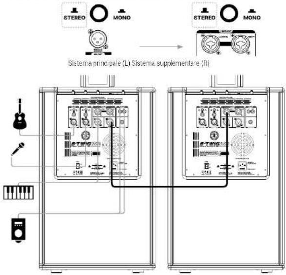 STEREO MONO Sistema principale (L) Sistema supplementare (R)