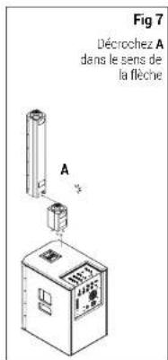 Fig 7 Décrochez A dans le sens de la flèche