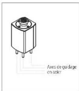 Axes de guidage en adler