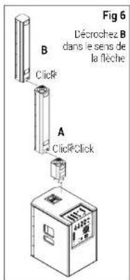 Fig 6 Décrochez B dans le sens de la flèche B Click# A ClickClick