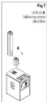 Fig 7 Unlock A following arrow direction