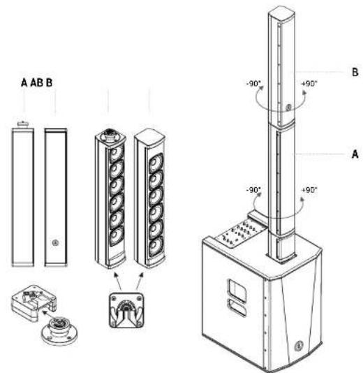 A AB B -90° +90° -90° +90° A B