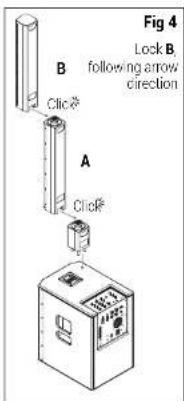 Fig 4 Lock B following arrow direction B Click A Click