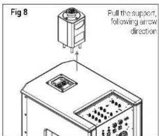 Fig 8 Pull the support, following arrow direction