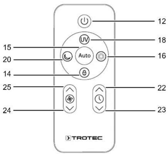 TROTEC AirgoClean 140 E - Remarque - 2
