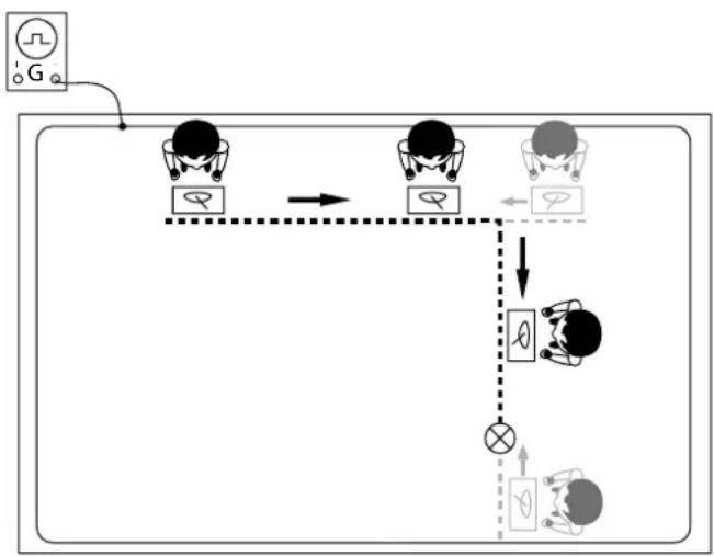 TROTEC PD200 - Localisation - 1