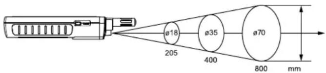 TROTEC T260 - Distance et taille du spot de mesure (Distance to Spot ratio, D:S) - 1