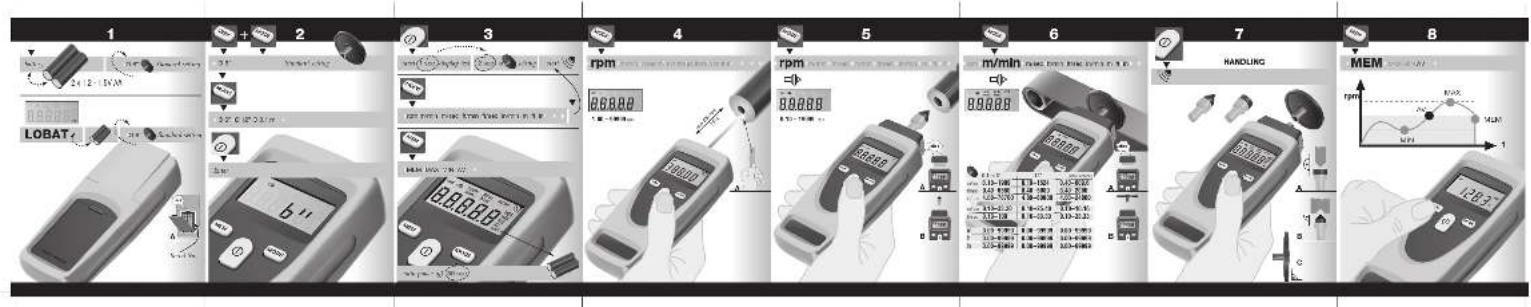 Amprobe TACH20 - 8