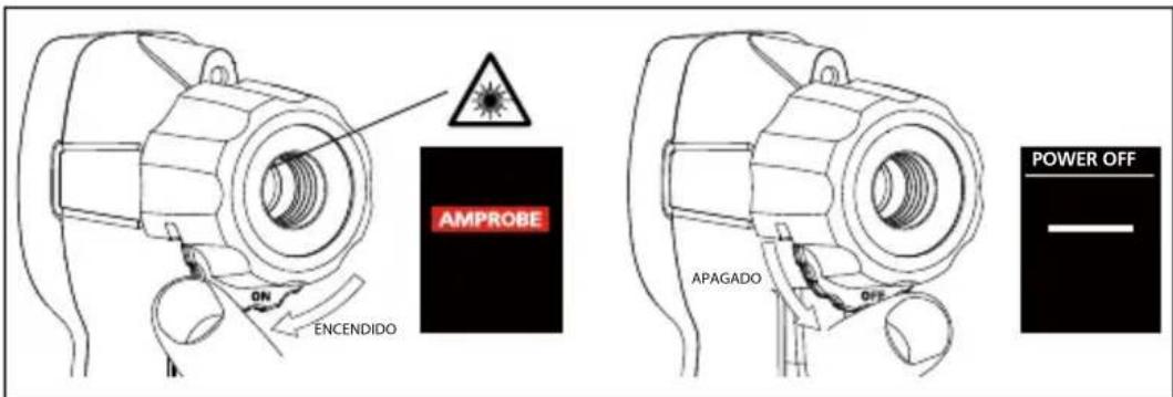 Amprobe IRC120 - Toma de medicaciones Encendido y apagado - 1