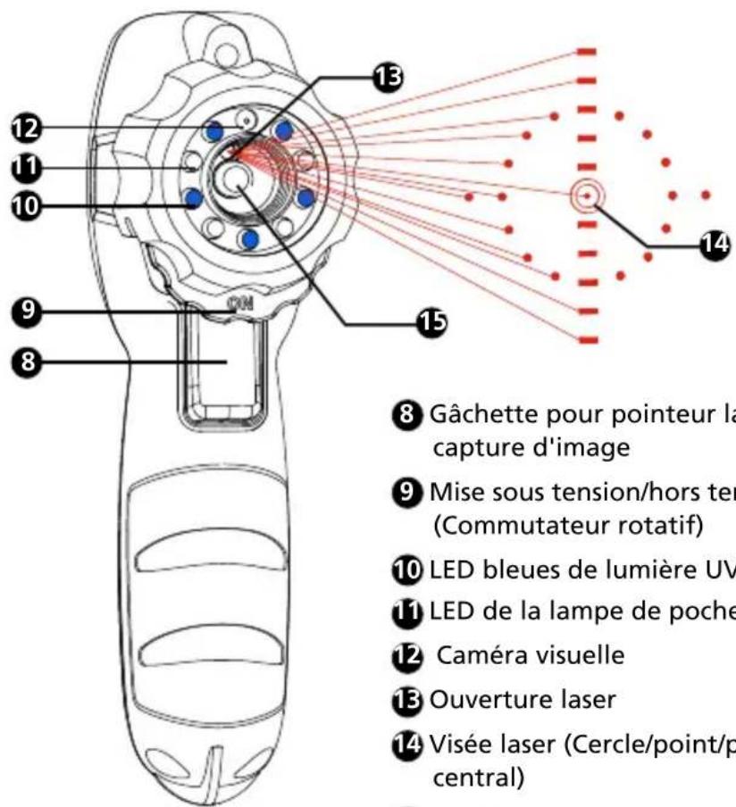 Amprobe IRC120 - TABLE DES MATIÈRES - 2