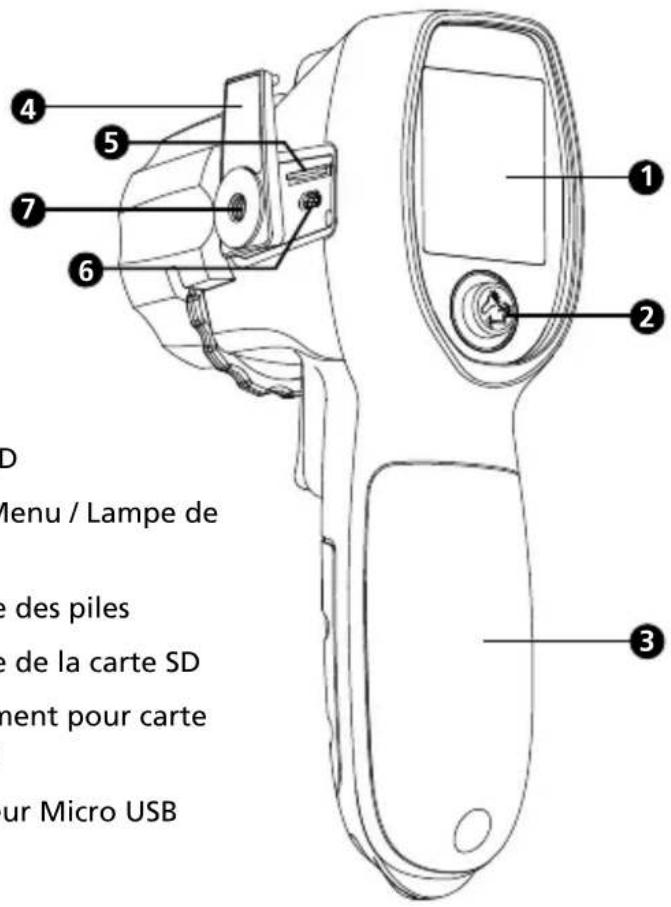 Amprobe IRC120 - TABLE DES MATIÈRES - 1