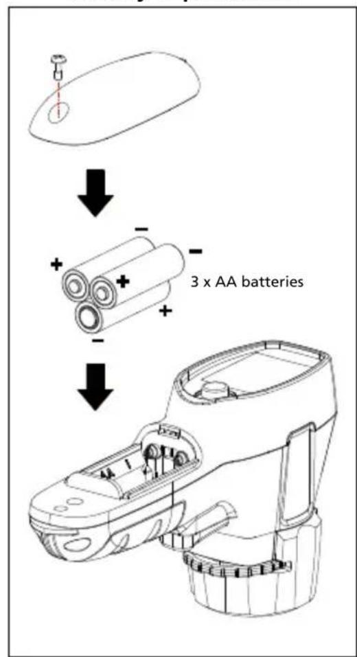 Amprobe IRC120 - MAINTENANCE AND BATTERY REPLACEMENT - 2